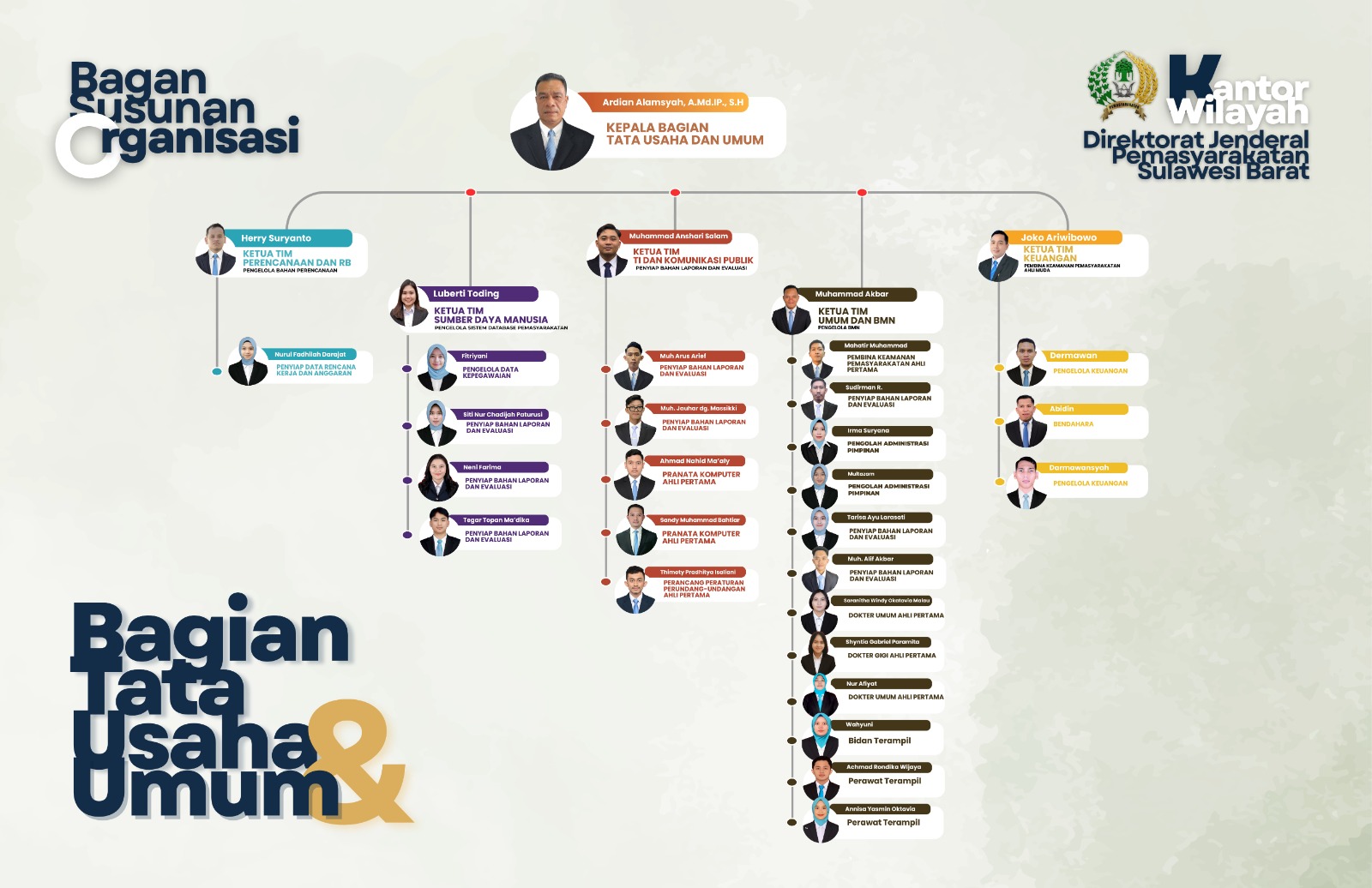 Struktur Bagian Tata Usaha dan Umum