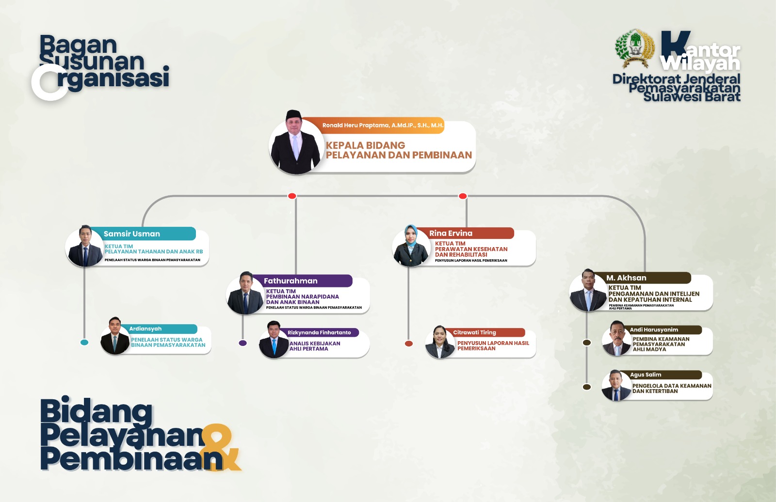 Struktur Bidang Pelayanan dan Pembinaan