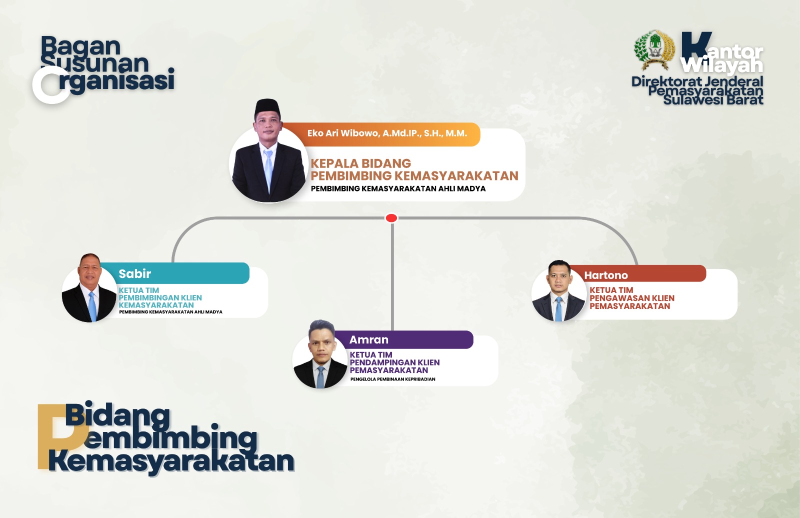 Struktur Bidang Pembimbing Kemasyarakatan